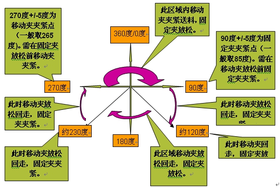 精密五金沖壓，高速精密五金沖壓，精密五金沖壓生產