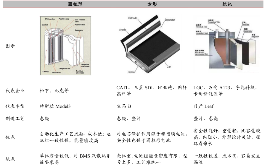 方形電池、鋰電池、新能源電池