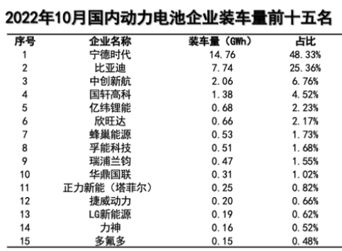 方形電池、鋰電池、新能源電池