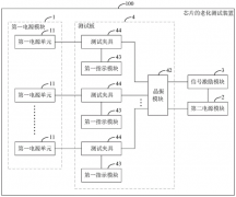 <strong>芯片封測彈片廠家：從流程到方法，詳解芯片老</strong>